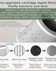 Multifunctional Air Purifier